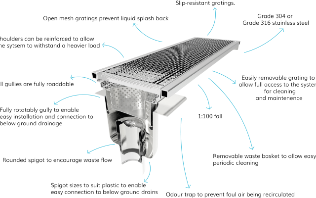 Comm kitchen stainless steel channel